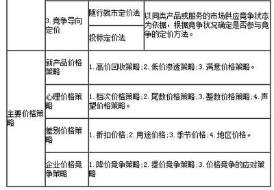 2017年管理咨詢師管理實(shí)務(wù)考點(diǎn) 價(jià)格策略解析