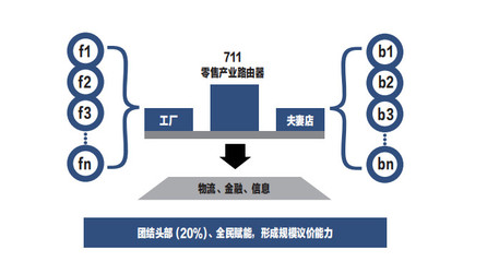 “用戶資本主義”背后 顧客、CRM 與數字營銷如何重塑金融信息服務